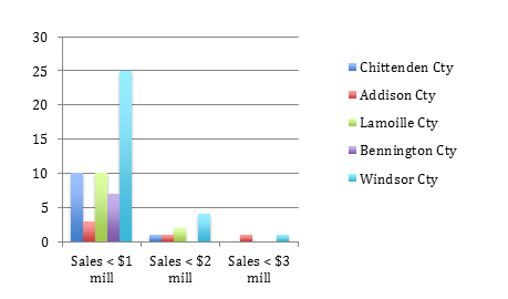 vtsALES2