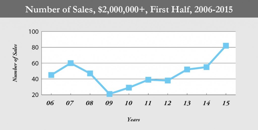 NC_number of sales_HR