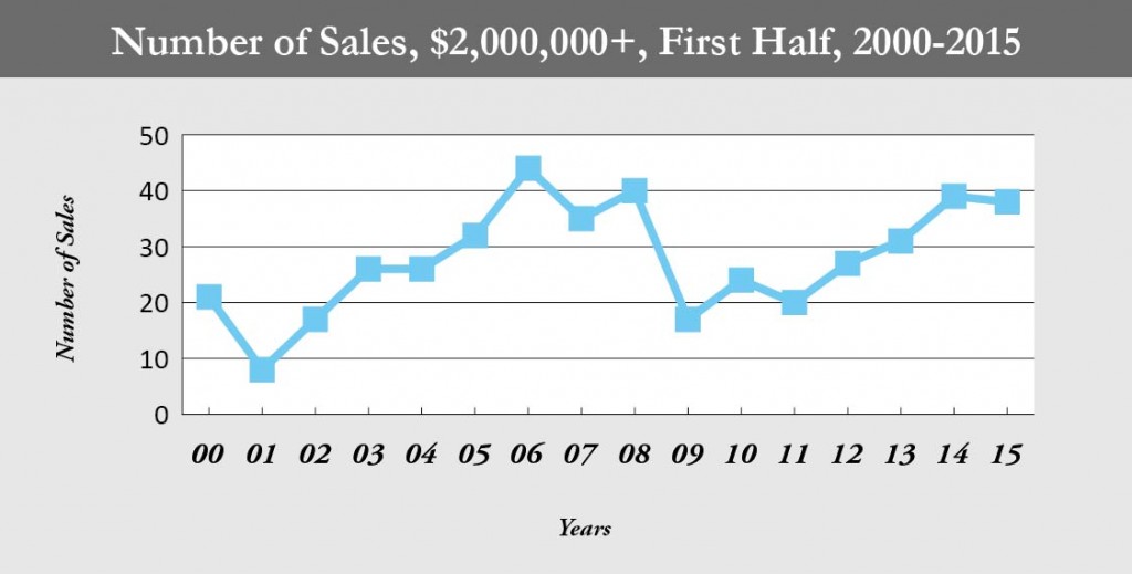 CC_number of sales_HR