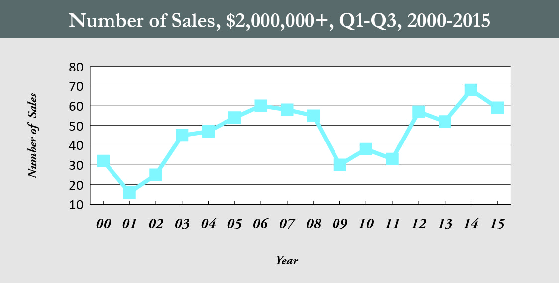 CC_Number of Sales_HR