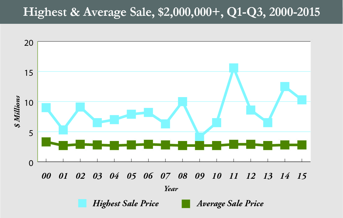 MC_highest average sale_HR