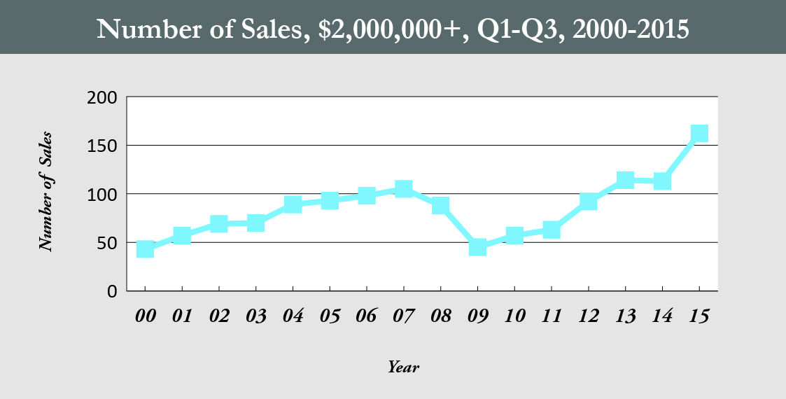 MC_number of sales_HR