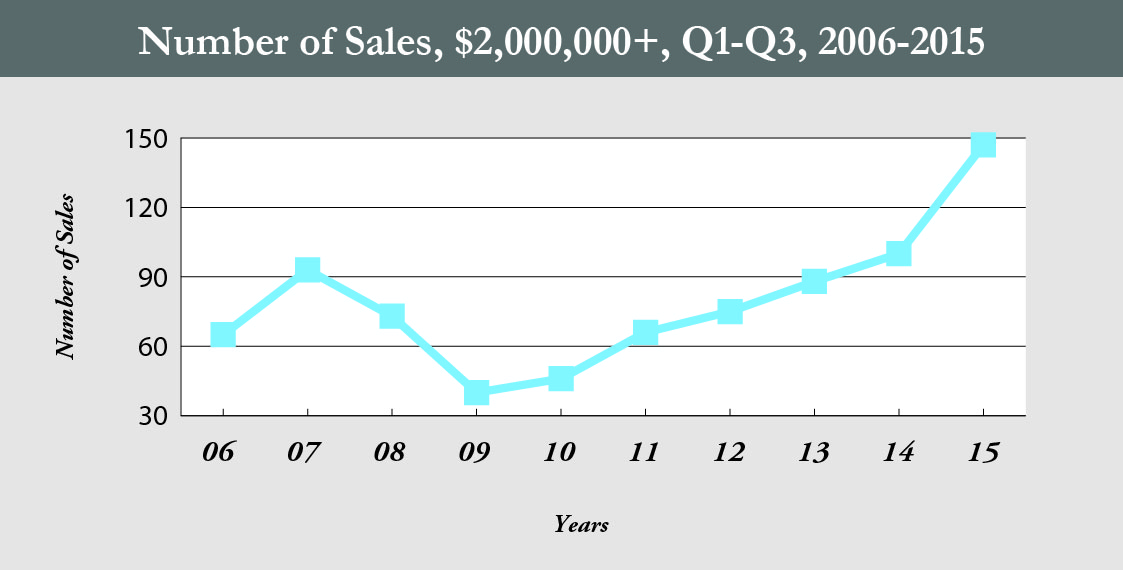 NC_number of sales_HR