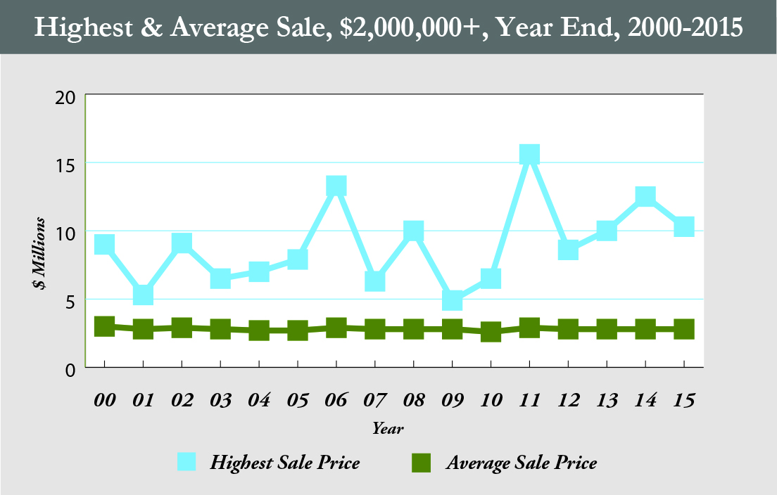 MC_highest average sale_HR