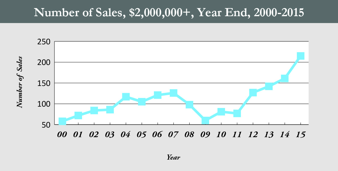 MC_number of sales_HR