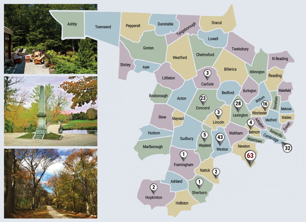 Middlesex County Sales by Town