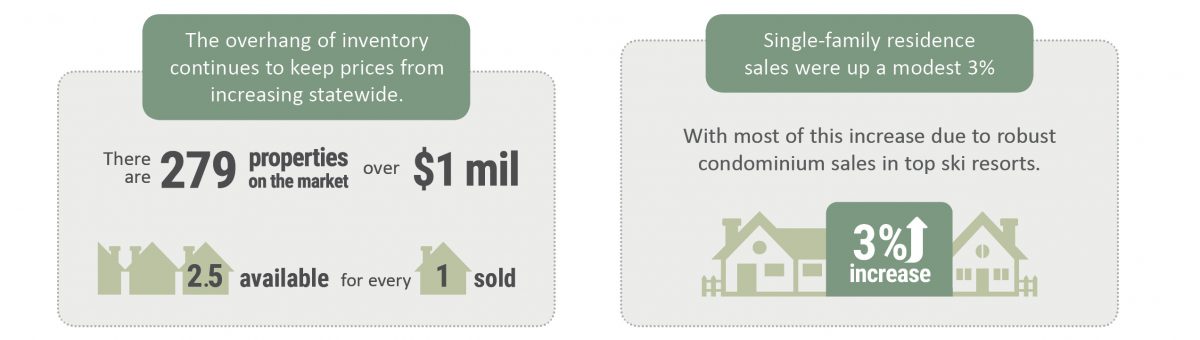 Image: Vermont Real Estate Market Update, Market Overview | Woodstock and Southern Vermont 2016-2017