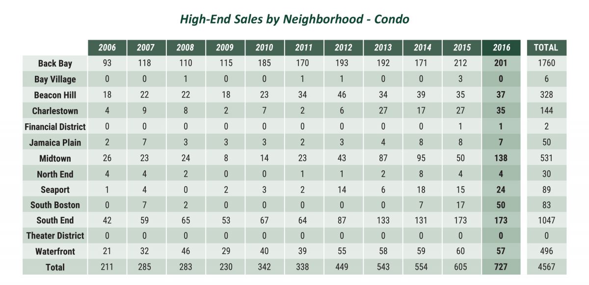 10 Condo Table