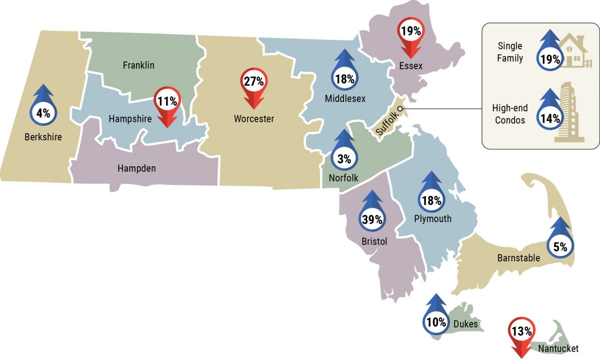 LandVest Real Estate Index