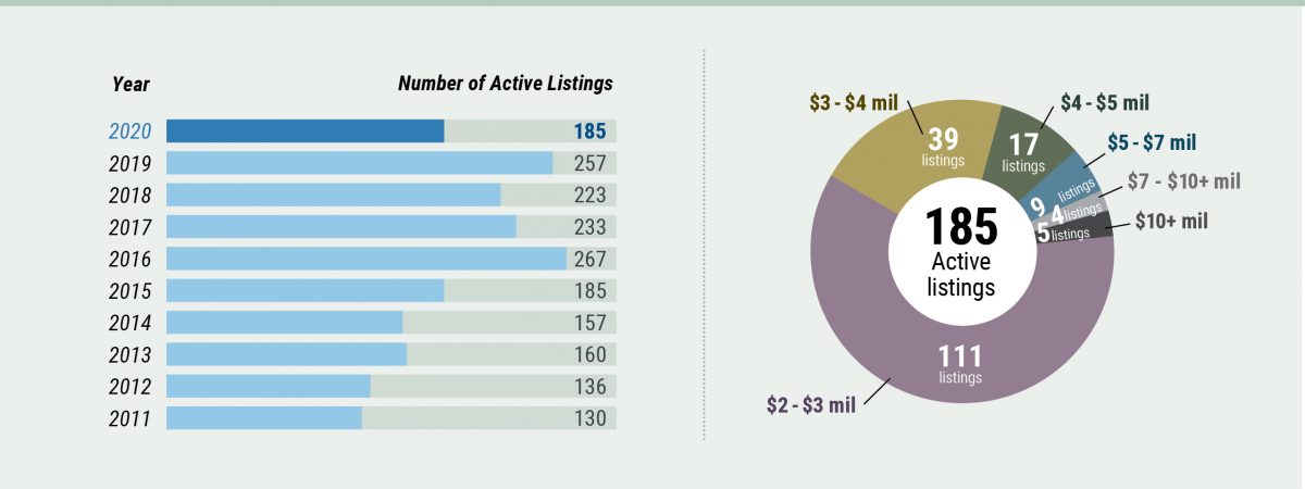 Middlesex Market Watch - Active Listings