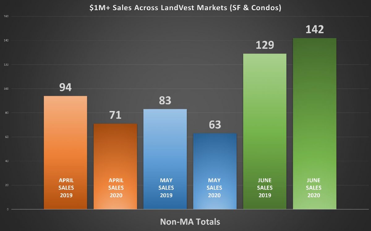 real estate mid-year review 2